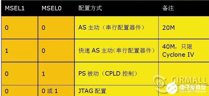 FPGA配置芯片是什么?怎么选性价比高