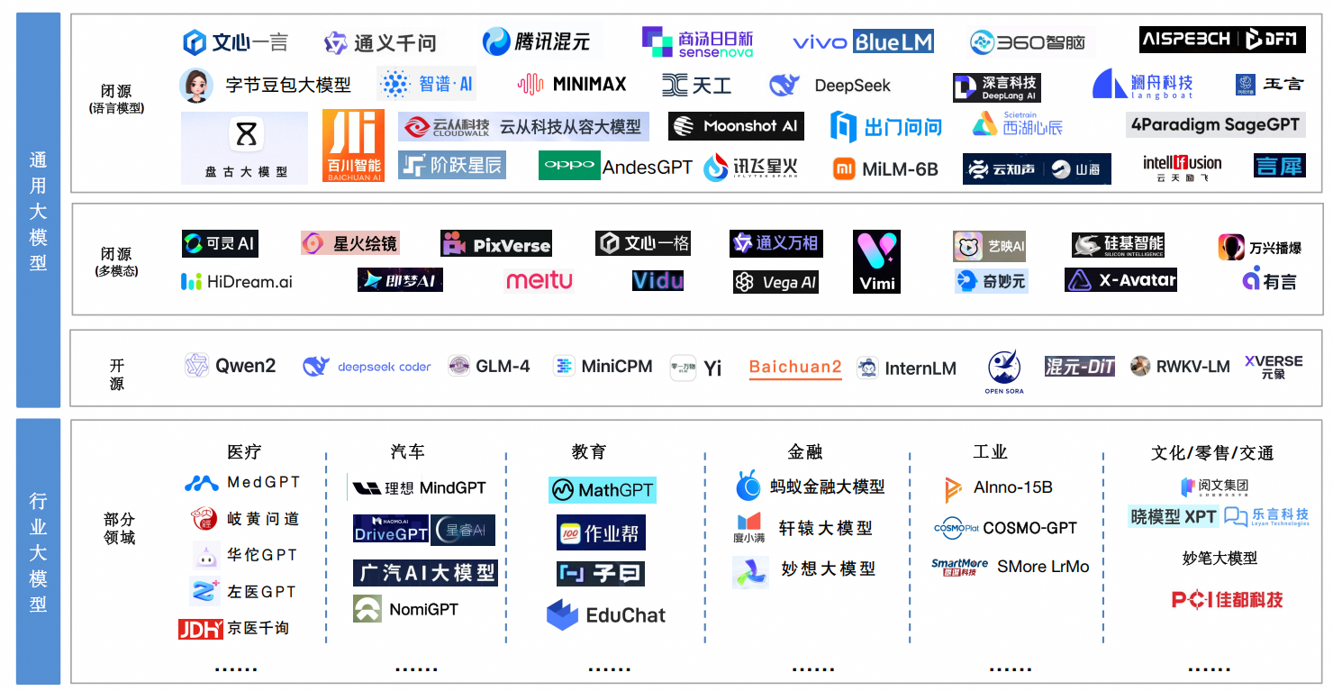 大模型Agent工具调用超时怎么办,Agent工具调用超时原因及解决方案 第3张 大模型Agent工具调用超时怎么办,Agent工具调用超时原因及解决方案 第3张