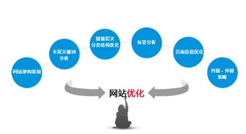 泛域名SEO是什么,泛域名SEO优化技巧 第3张 泛域名SEO是什么,泛域名SEO优化技巧 第3张