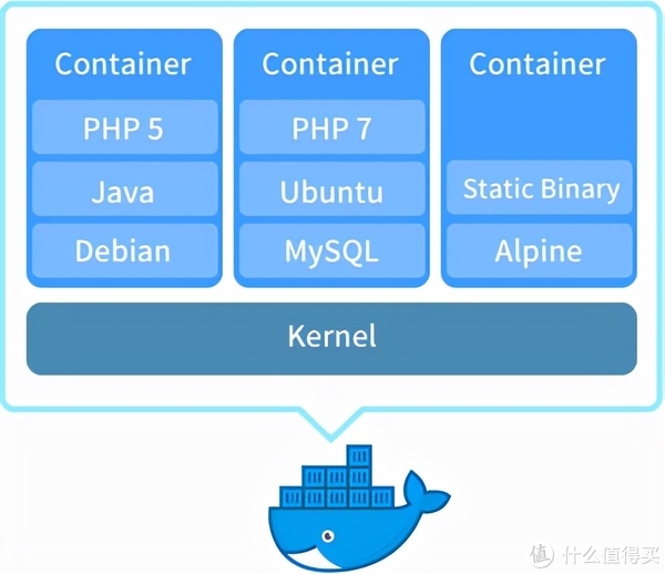 vLLM怎么用Docker镜像快速部署,vllm docker部署教程