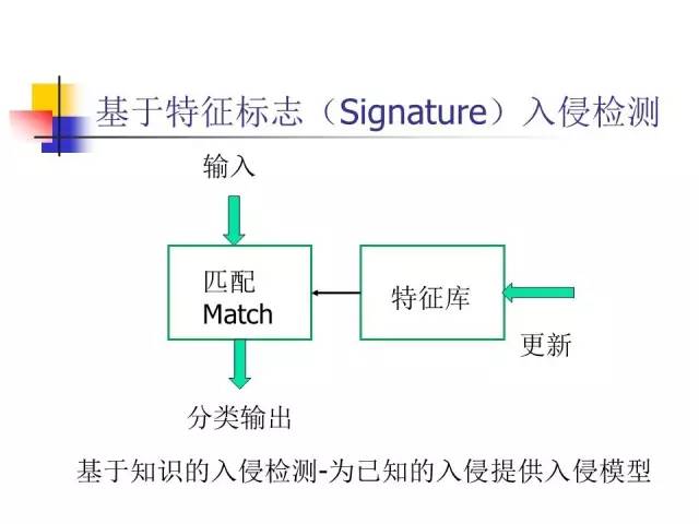 AI怎么帮我修复依赖库的已知CVE漏洞,依赖库CVE漏洞修复