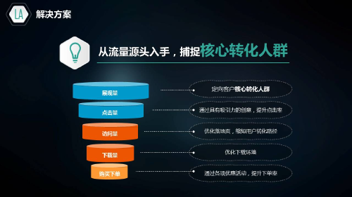 AI怎么做信息流广告优化,AI信息流广告优化技巧 第1张 AI怎么做信息流广告优化,AI信息流广告优化技巧 第1张