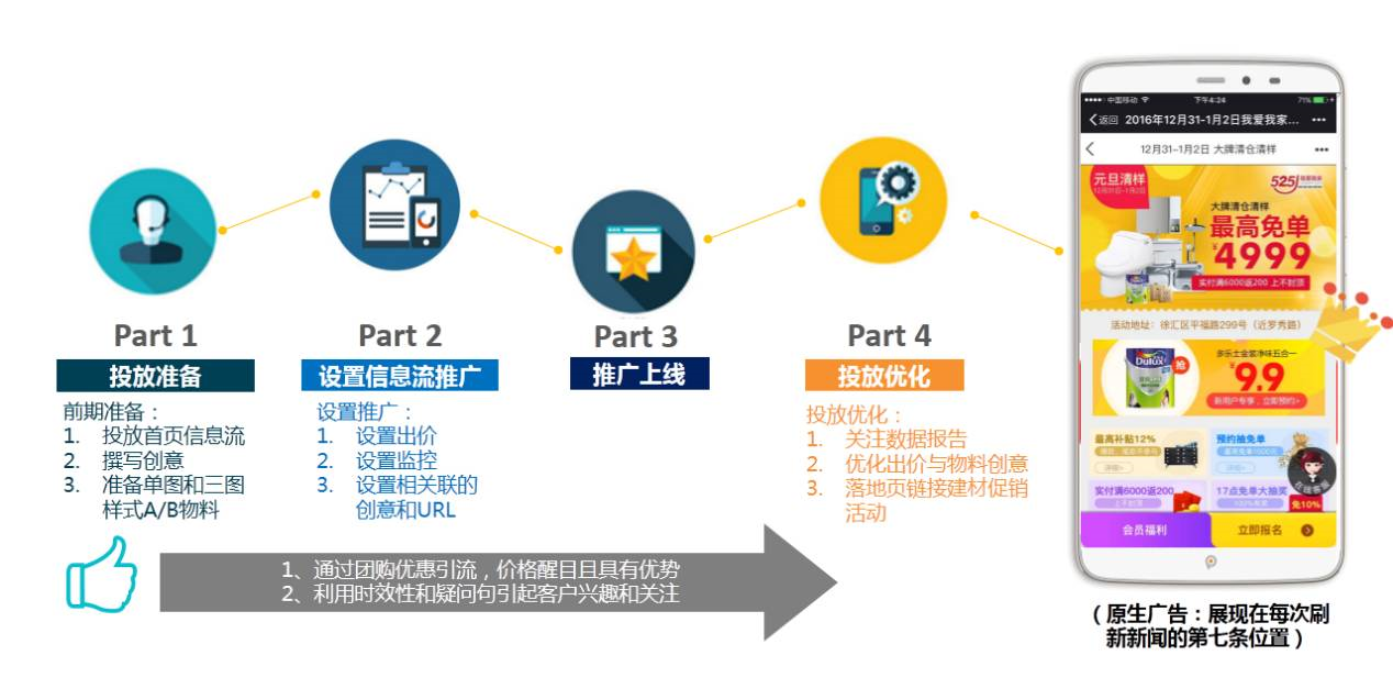 AI怎么做信息流广告优化,AI信息流广告优化技巧 第2张 AI怎么做信息流广告优化,AI信息流广告优化技巧 第2张
