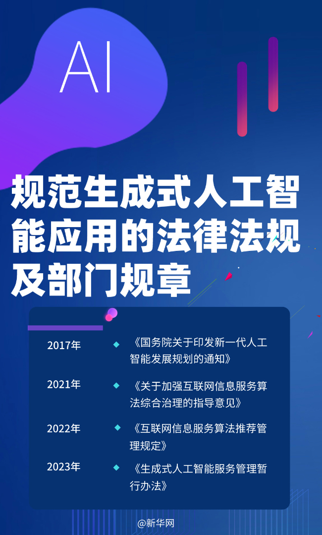 AI怎么做优惠券营销,AI生成优惠券文案