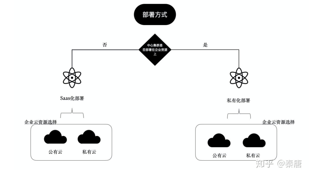 AI编程工具怎么私有化部署,AI编程工具私有化部署教程 第2张 AI编程工具怎么私有化部署,AI编程工具私有化部署教程 第2张