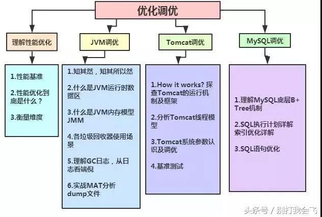 Java中如何高效转换成标准时间格式的方法与技巧?