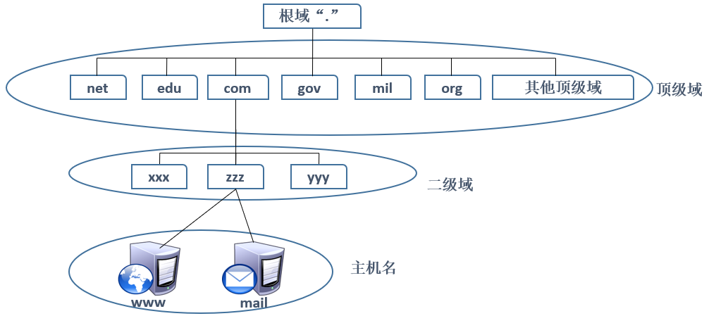 域名DNS服务器究竟是什么?揭秘其核心作用与工作原理?