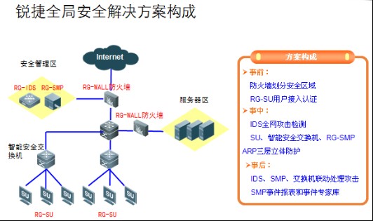 防火墙安全解决方案中，有哪些关键技术和实施要点？ 第1张