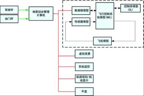 如何做到安全开发?安全开发流程有哪些关键步骤 第2张 如何做到安全开发?安全开发流程有哪些关键步骤 第2张