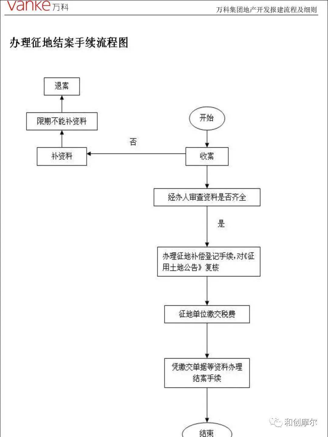 如何做到安全开发?安全开发流程有哪些关键步骤 第3张 如何做到安全开发?安全开发流程有哪些关键步骤 第3张