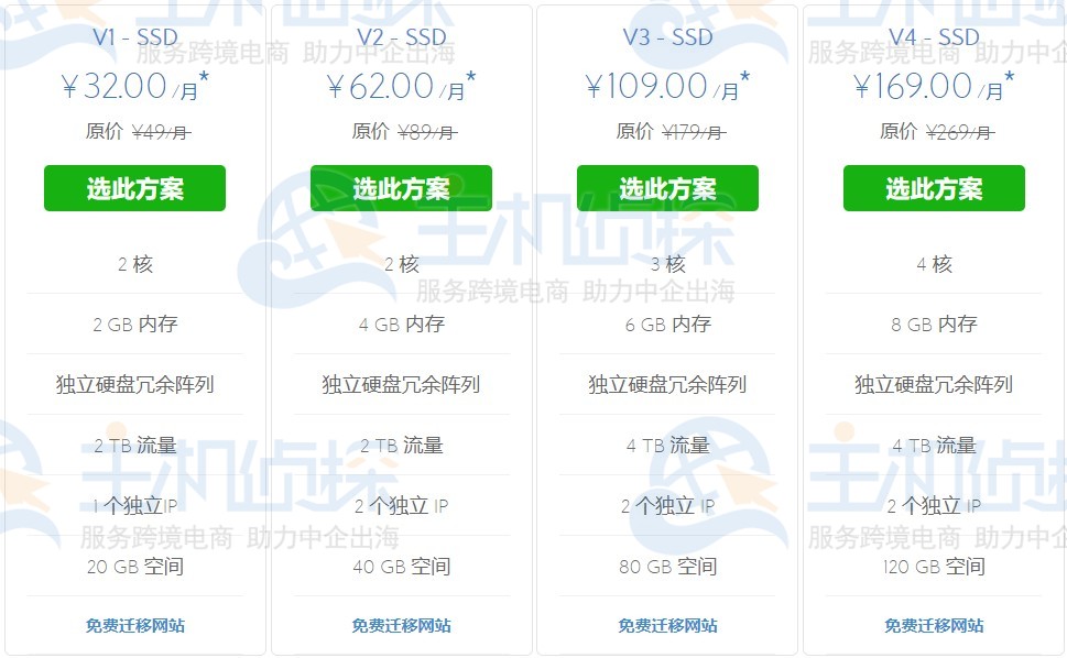 OVH纽约VPS测评怎么样，CMI回程优化值得买吗