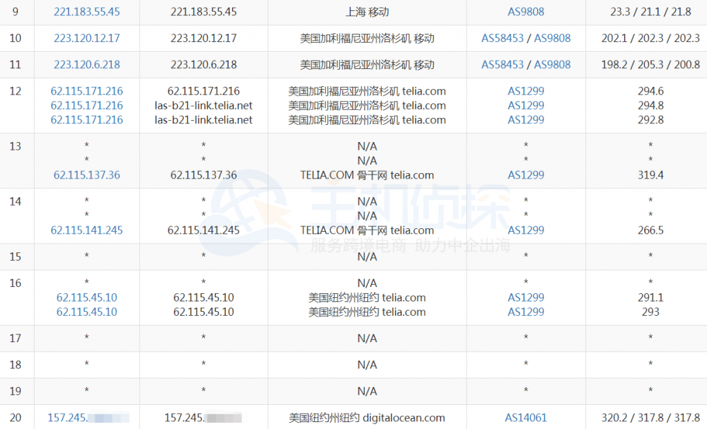 OVH纽约VPS测评怎么样，CMI回程优化值得买吗