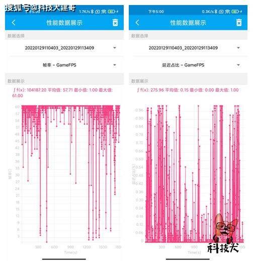 CTGNaiYun日本VPS三网回程实测,线路质量怎么样?