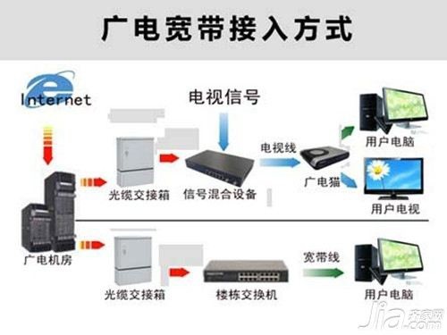 重庆有线电视的宽带怎么样?重庆宽带办理哪家便宜 第1张 重庆有线电视的宽带怎么样?重庆宽带办理哪家便宜 第1张