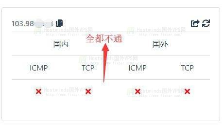 Hostwinds雅加达VPS AS4837怎么样?线路质量如何?