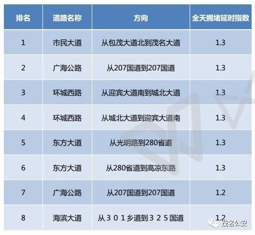 堪萨斯CTG GIA VPS怎么样?三网回程线路推荐
