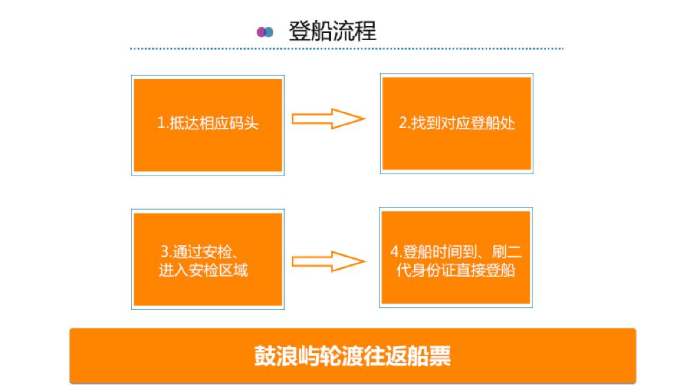 堪萨斯CTG GIA VPS怎么样?三网回程线路推荐
