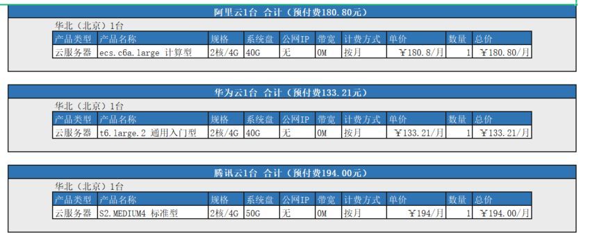 服务器费用是多少？不同配置、服务商价格差异有多大？