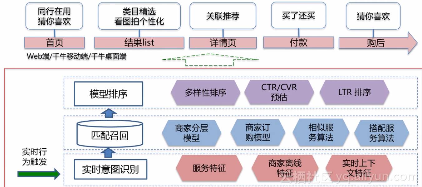 AI推荐算法如何平衡个性化与用户安全风险?