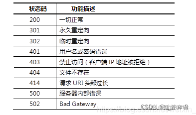 服务器502错误是什么原因?怎么快速解决? 第3张 服务器502错误是什么原因?怎么快速解决? 第3张