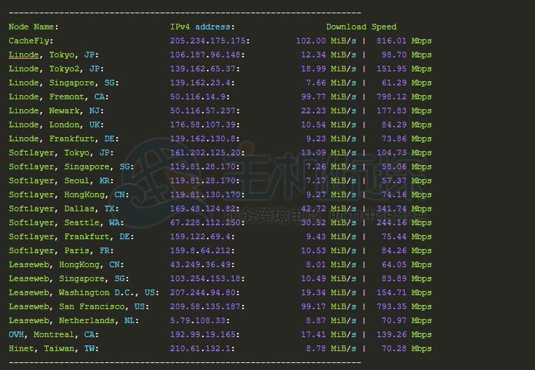 budgetvm在线第199天简单VPS测评