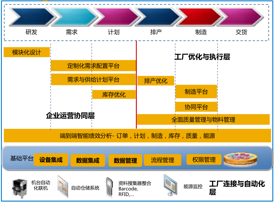 企业服务器在榆林,为何成为区域信息化建设的关键节点? 第2张 企业服务器在榆林,为何成为区域信息化建设的关键节点? 第2张
