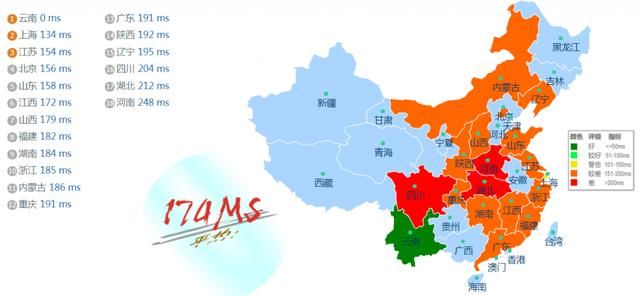 CN2回程优化YinNet圣路易斯VPS测评,圣路易斯VPS怎么样
