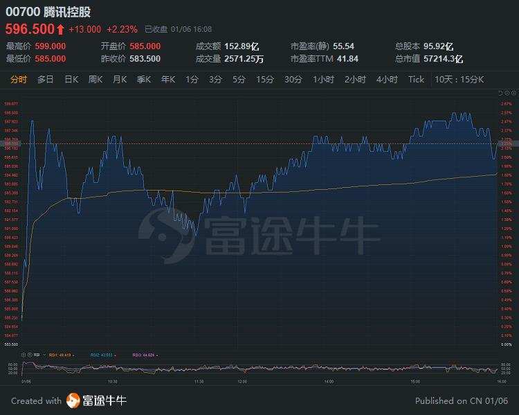 noslacloud美国圣何塞三网“精品线路”VPS低至229元/年,还有不限流量款型
