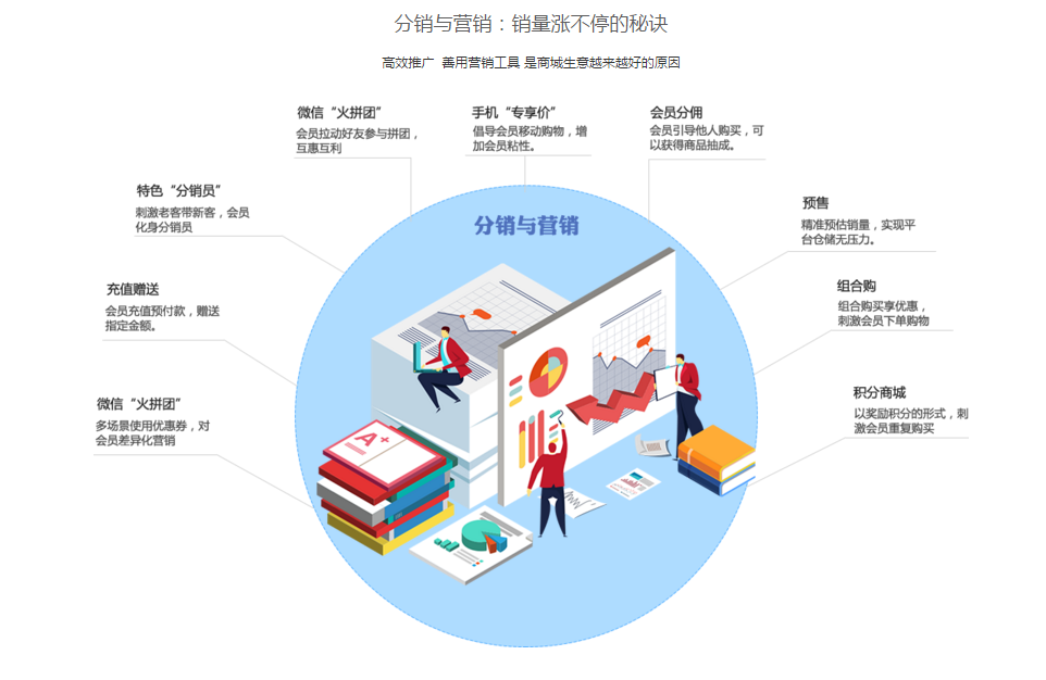 开发电商的目的是什么?开发电商的目的和好处