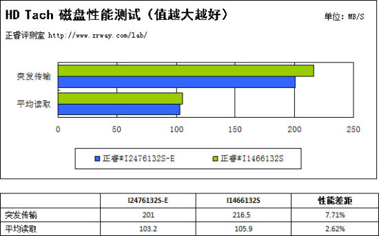 服务器硬盘转速真的越高越好吗?影响性能的关键因素有哪些? 第3张 服务器硬盘转速真的越高越好吗?影响性能的关键因素有哪些? 第3张