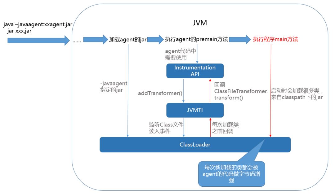 Java中gc方法具体实现和应用场景是怎样的? 第3张 Java中gc方法具体实现和应用场景是怎样的? 第3张