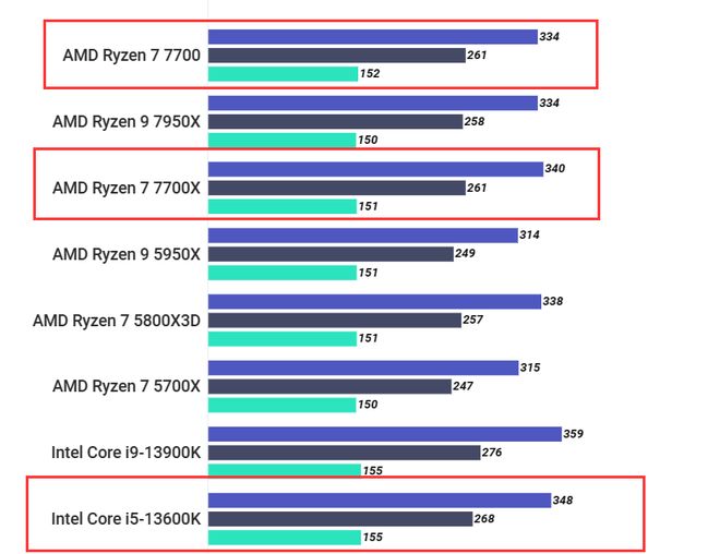 i5 6500配置究竟如何?性价比与性能深度解析!