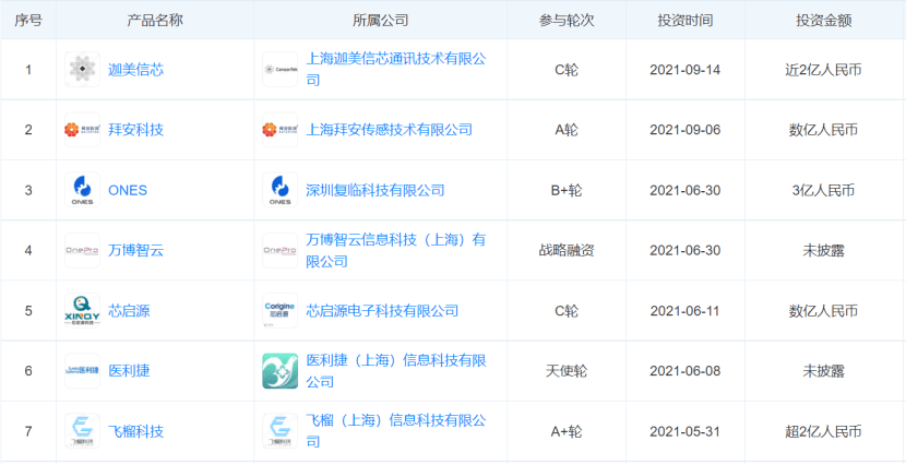 IJC日本软银VPS-7折优惠，$7/月-2G内存/2核/20gSSD/800G流量/100M带宽