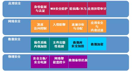 西安租服务器价格多少钱?不同配置和带宽怎么收费? 第1张 西安租服务器价格多少钱?不同配置和带宽怎么收费? 第1张