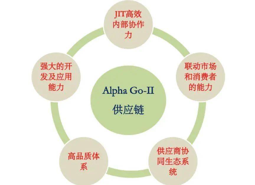 如何制定高效的外贸网络平台开发策略以提升国际市场竞争力? 第3张 如何制定高效的外贸网络平台开发策略以提升国际市场竞争力? 第3张