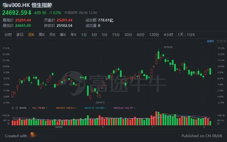 hosthatch-香港VPS/softlayer/$2.6/月/256m内存/30gSSD/1T流量