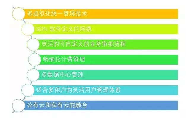 班加罗尔PCCW VPS怎么样？酷锐云印度VPS性能测评