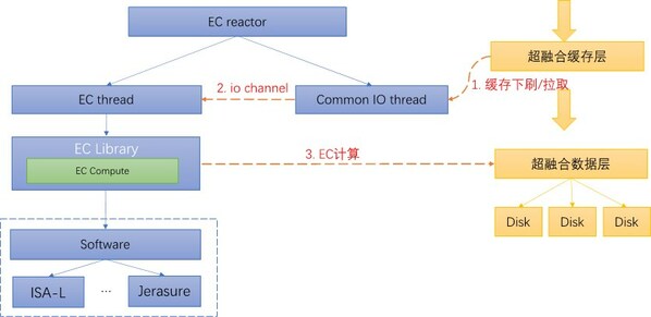 班加罗尔PCCW VPS怎么样?酷锐云印度VPS性能测评