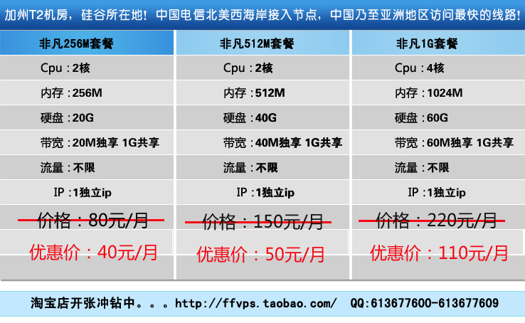 纽瓦克Cogent VPS怎么样?纽瓦克VPS性能速度测评 第3张 纽瓦克Cogent VPS怎么样?纽瓦克VPS性能速度测评 第3张
