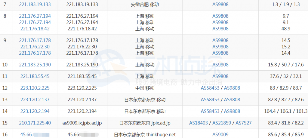 KDDI线路英国VPS速度怎么样?英国VPS延迟测试数据分享 第2张 KDDI线路英国VPS速度怎么样?英国VPS延迟测试数据分享 第2张