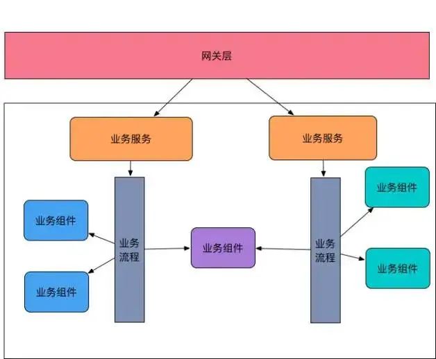 如何从零开始设计CDN架构与配置管理系统?