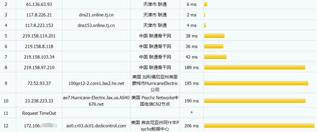 host1plus洛杉矶机房VPS使用4个月后再次测评