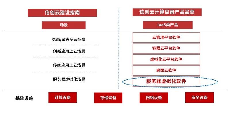 CstoneCloud硅谷VPS怎么样?Telia线路三网回程体验测评