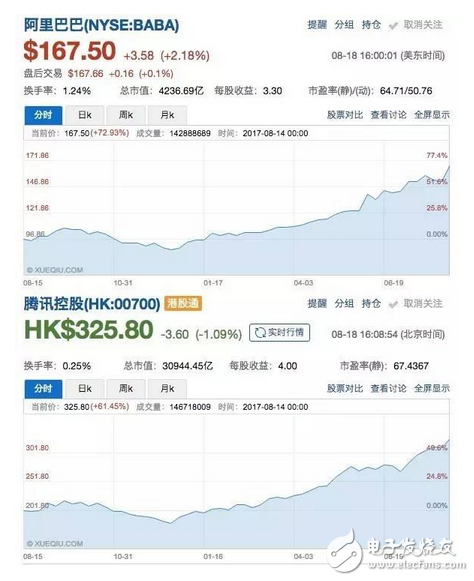 迅马云硅谷VPS CTG线路质量报告，迅马云硅谷VPS怎么样