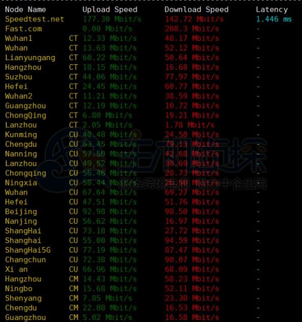 alpharacks,VPS年付4美元起,x利器,洛杉矶机房