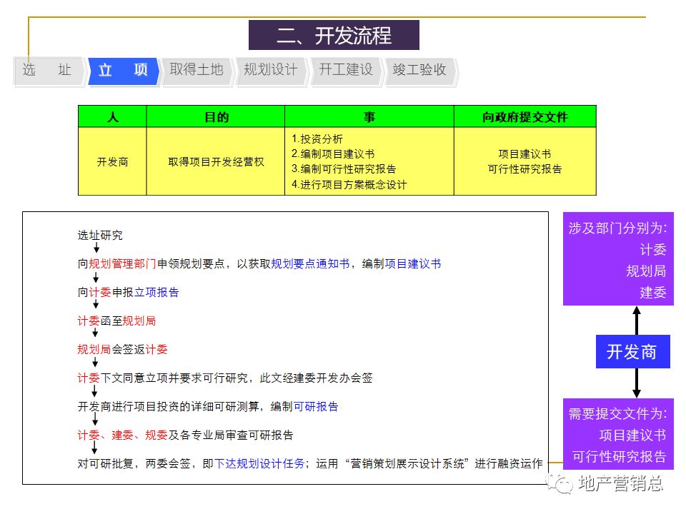 开发网站是什么意思?新手入门需要掌握哪些基础知识和开发流程? 第2张 开发网站是什么意思?新手入门需要掌握哪些基础知识和开发流程? 第2张