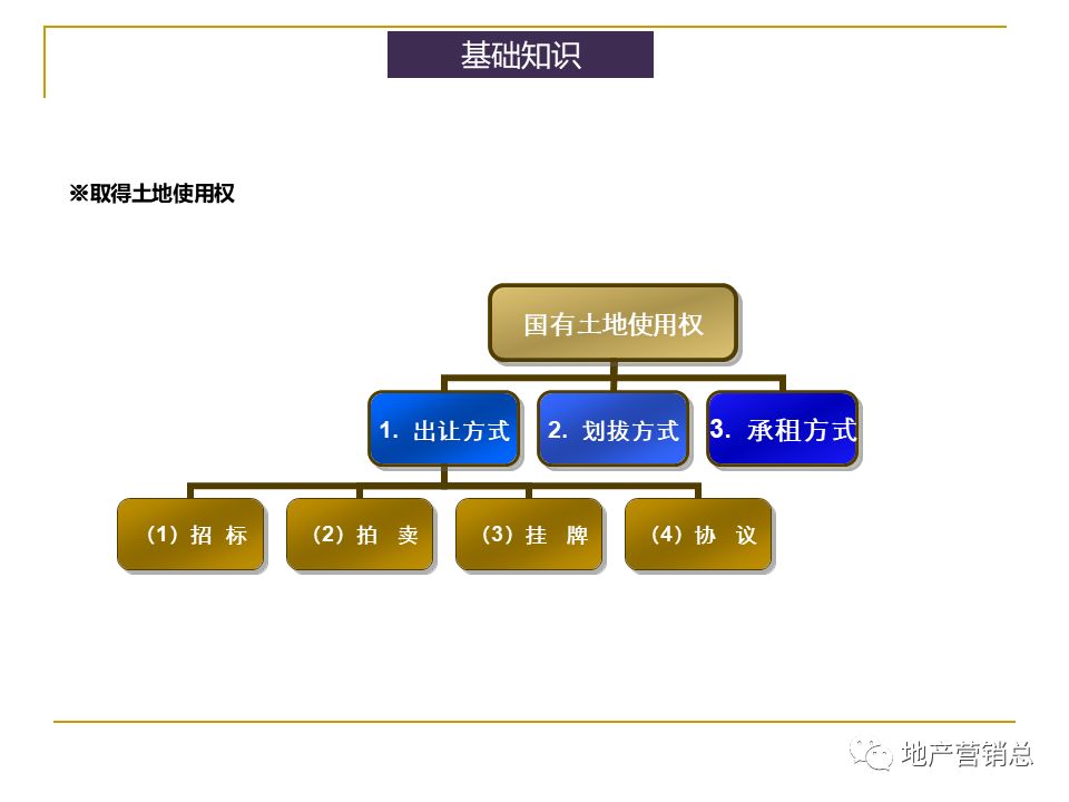 开发网站是什么意思?新手入门需要掌握哪些基础知识和开发流程? 第3张 开发网站是什么意思?新手入门需要掌握哪些基础知识和开发流程? 第3张
