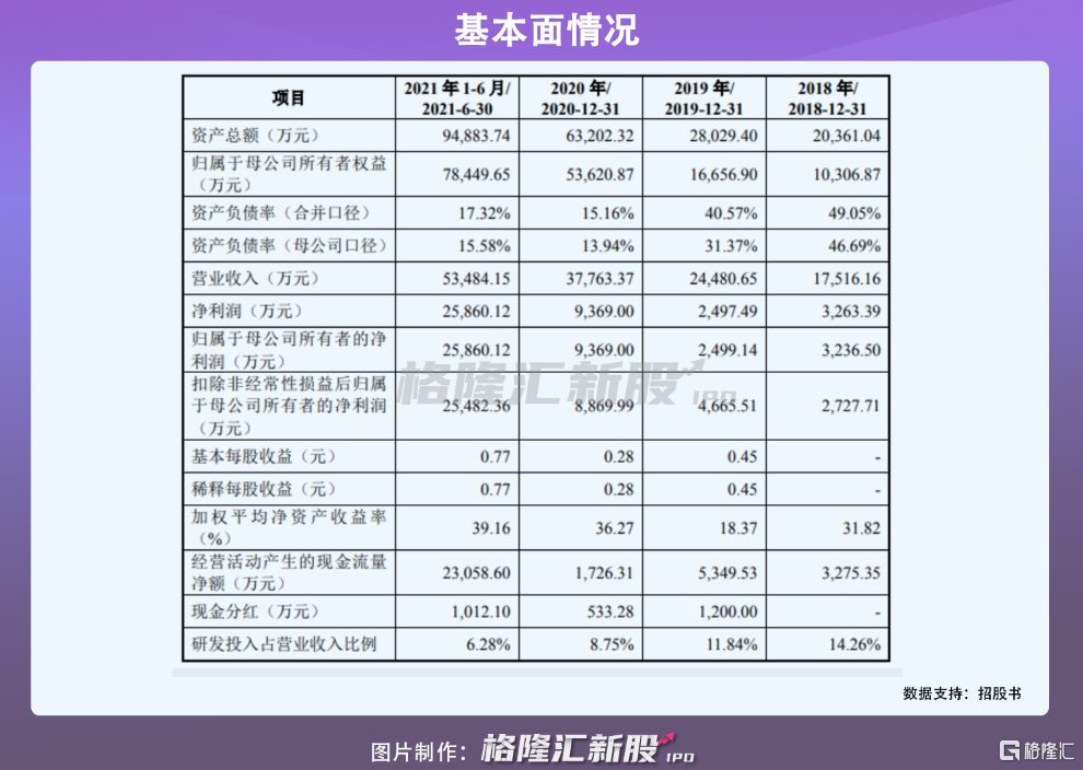 曲靖网站定制开发价格多少?定制开发费用具体明细?