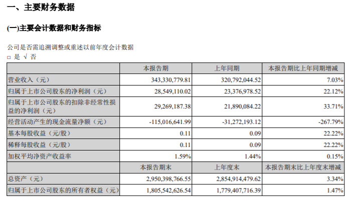 曲靖网站定制开发价格多少?定制开发费用具体明细?