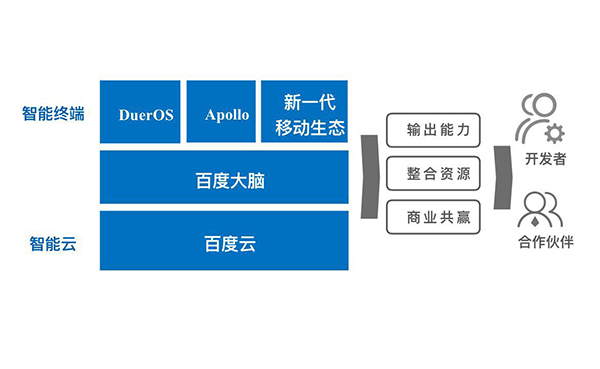 如何设计开发人工智能?从架构到落地的完整流程与核心技巧解析 第1张 如何设计开发人工智能?从架构到落地的完整流程与核心技巧解析 第1张